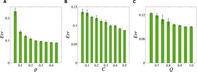 Effect of network structure on the accuracy of resilience dimension reduction